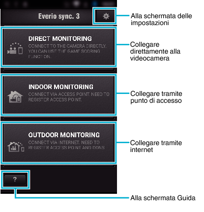 C6B Initial screen Everio sync.3 EN